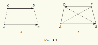 Рис  1.2.	Типы векторов и их взаимное расположение