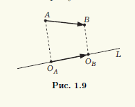 Рис  1.9.	Ортогональная проекция