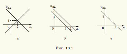 Рис 13.1.Системы линейных алгебраических уравнений	 
