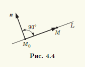 Рис 4.4.	Алгебраические кривые первого порядка 