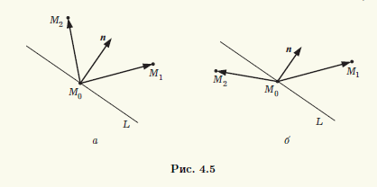 Рис 4.5.	 Алгебраические кривые первого порядка
