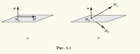 Рис 5.1.	Алгебраические поверхности первого порядка 