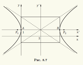 Рис 8.7.	Неполные уравнения кривой второго порядка 