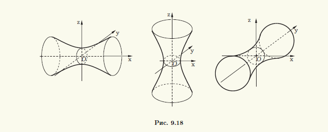 Рис 9.18.Неполные уравнения поверхности второго порядка	 
