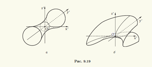 Рис 9.19. Неполные уравнения поверхности второго порядка	 
