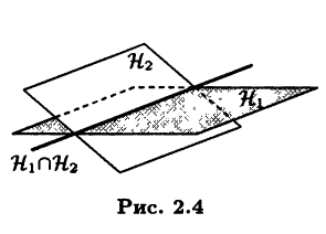 Рис 2.4 Пересечение и сумма линейных подпространств
