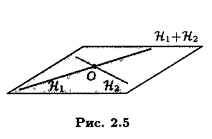 Рис 2.5 Пересечение и сумма линейных подпространств