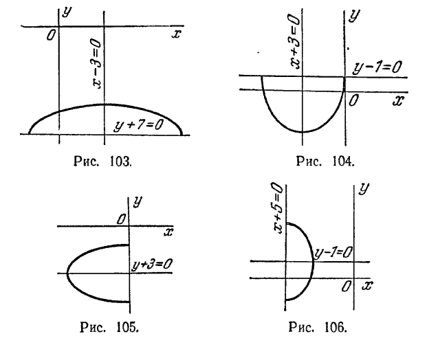 Рис 103 Решение задач по аналитической геометрии