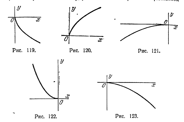 Рис 119 Решение задач по аналитической геометрии