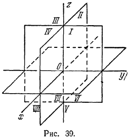 Рис 39. Декартовы прямоугольные координаты в пространстве
