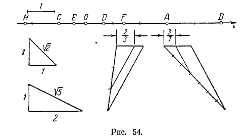 Рис 54. Решение задач по аналитической геометрии