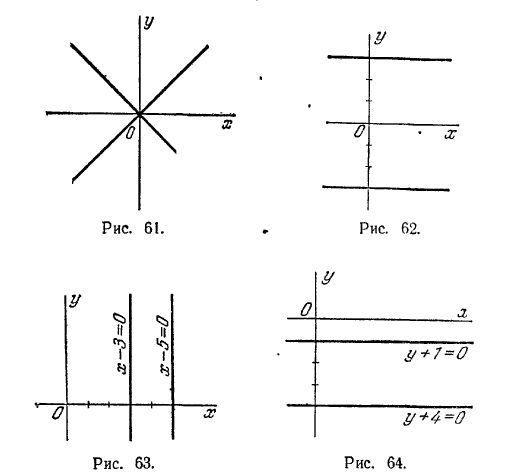 Рис 61. Решение задач по аналитической геометрии