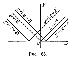 Рис 65. Решение задач по аналитической геометрии