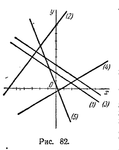 Рис 82 Решение задач по аналитической геометрии