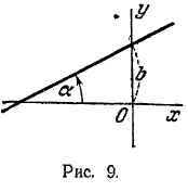 Рис 9. Общее уравнение прямой. Уравнение прямой е угловым коэффициентом. Угол между двумя прямыми. Условие параллельности и перпендикулярности двух прямых 