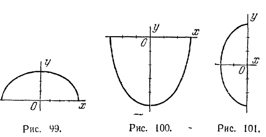Рис 99 Решение задач по аналитической геометрии