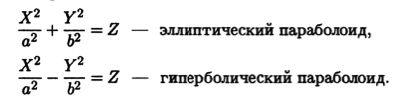 Классификация поверхностей второго порядка в пространстве